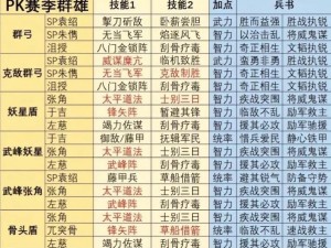 《国志战略版》北伐枪T0阵容详解：武将搭配与战法攻略全解析