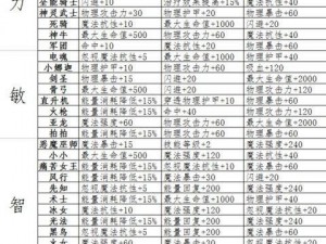 刀塔传奇：亚龙洗炼属性推荐攻略