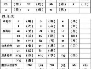 韵母攻略 168 精校版：提升发音准确度的必备学习资料