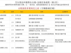 艾尔登法环试玩版：全面指南解析详细玩法流程览