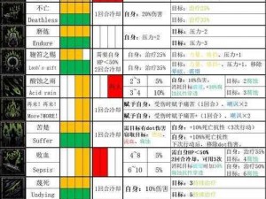 暗黑地牢2苦修天灾特性揭秘：苦修者的无尽生命力与不灭效果探索