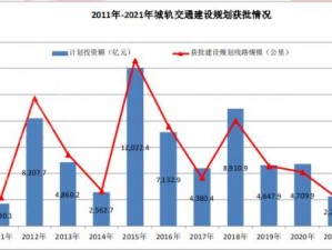 模拟地铁盈利攻略：探寻地铁经济背后的增长策略之道