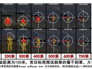 绝地求生倍镜调整技巧详解：瞄准精度提升攻略