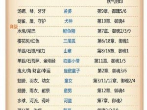 2023阴阳师荒川之主悬赏封印地点详解：探寻封印位置之旅