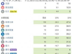 宝可梦大探险：卡比兽的技能搭配攻略与实战推荐