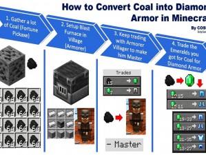 我的世界：探索可持续资源策略 解决短缺煤炭之困境