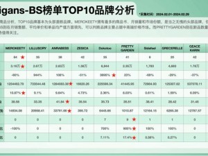 亚马逊欧洲站和日本站均有海量商品可供选择