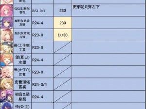 公主连结公会战火速来袭，奖励发放时间与规则解析