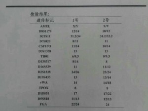 女儿肚子大了是爸爸的孩子，难以置信的 DNA 鉴定结果