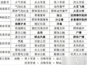 神界原罪2：全药水合成公式览表：神秘秘药合成解析