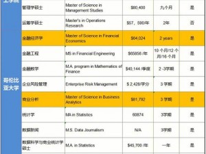 acca 少女 sdanvi 大学学费：详解课程设置与费用结构