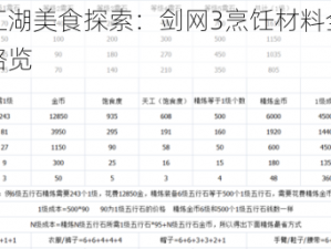 指尖江湖美食探索：剑网3烹饪材料全面获取攻略览