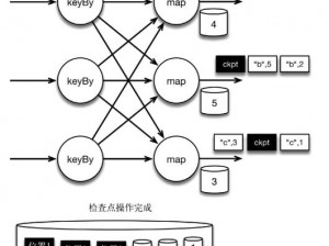 j啊vaByteArrayInputStream，使用稳定高效的字节数组输入流