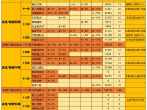 念逍遥新手攻略大全：升级飞升指南与资源获取策略