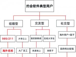 一款适合男生和女生一起使用的私密社交软件，提供多种互动方式，让沟通更有趣