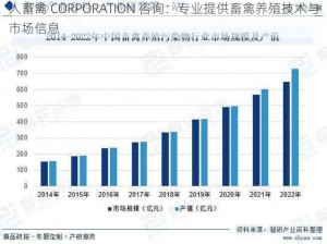 人畜禽 CORPORATION 咨询：专业提供畜禽养殖技术与市场信息