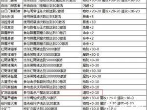 向品酒大师请教配方秘诀：携哪些佳酿探寻酿酒智慧？热血传奇7月6日每日题答案揭晓