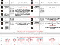 地下城堡2最强战士角色深度解析：谁是最顶尖的人物？