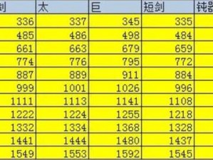 DNF武器升级差距揭秘：从强化11到强化12的转变分析