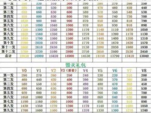 CF手游无影礼包抽奖攻略：揭秘抽奖顺序与技巧，轻松赢取丰厚奖励