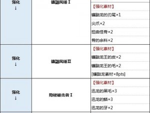 怪物猎人崛起：大锤终极装备搭配指南——毕业装备篇