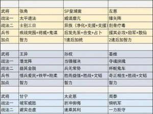 国志战略版中无当飞军的武将搭配与战法深度解析