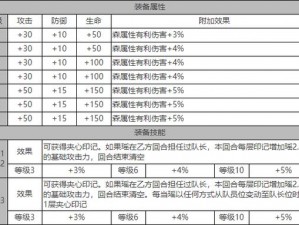 《白夜极光》诺尔觉进阶材料全解析：觉醒材料览与攻略指南