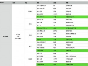 《暗黑破坏神4》世界boss每周奖励是什么 世界boss奖励览