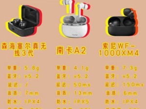 X7X7x7x7 任意噪入口的区别：X7X7x7x7 降噪耳机与其他品牌的不同之处