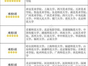 13 艺术学包括艺术史论、音乐与舞蹈学、戏剧与影视学、美术学、设计学等专业