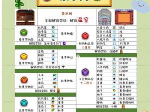 《星露谷物语》金库献祭攻略：解锁丰厚奖励，掌握物品献祭指南