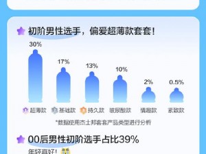 提高性生活质量的必备软件