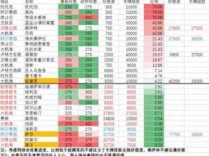 命运方舟内容状态全方位查询指南：状态查看教程及攻略详解