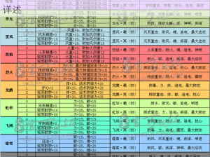 天下3：振翼通溟系统全面解析：道具种类与功能详述