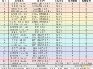 《梦幻西游》游戏攻略：2023年春节除夕烟火盛宴 烟花贺华岁活动指南