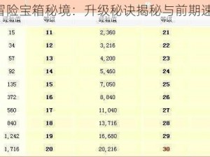 《转生冒险宝箱秘境：升级秘诀揭秘与前期速成技巧》