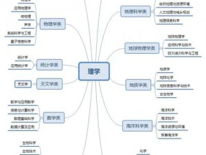 1357 设计门类下设专业，打造个性化设计方案