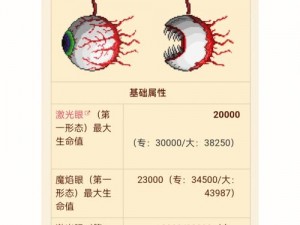 泰拉瑞亚游戏中召唤与攻略眼睛的战斗技巧详解