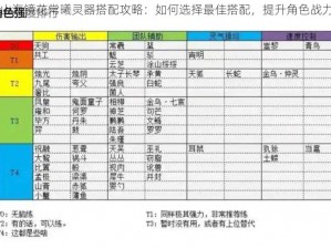 山海镜花常曦灵器搭配攻略：如何选择最佳搭配，提升角色战力