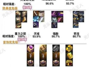 DNF 110级版本剑魂毕业装备搭配攻略：打造最强装备组合指南