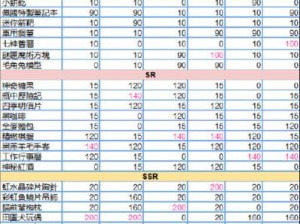 梦幻王国的礼赞：少女王座送礼策略及好感度全攻略分享