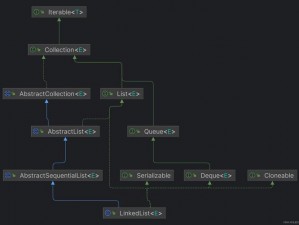 JavaparserXXXX 乱：强大的 Java 语法分析器