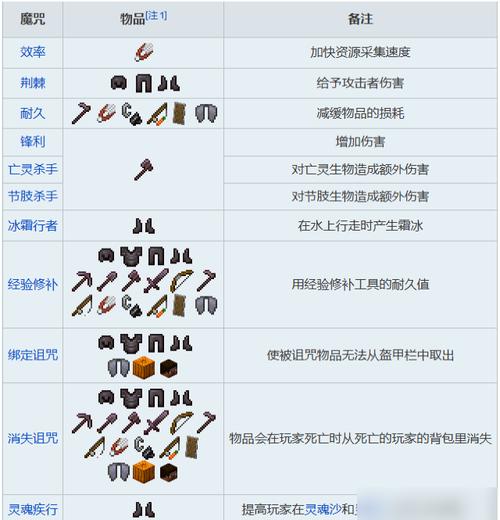 《我的世界》附魔书应用详解：装备附魔攻略全解析