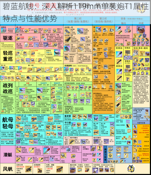 碧蓝航线：深入解析119mm单装炮T1属性特点与性能优势