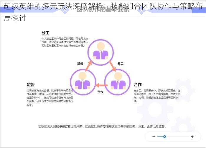 超级英雄的多元玩法深度解析：技能组合团队协作与策略布局探讨