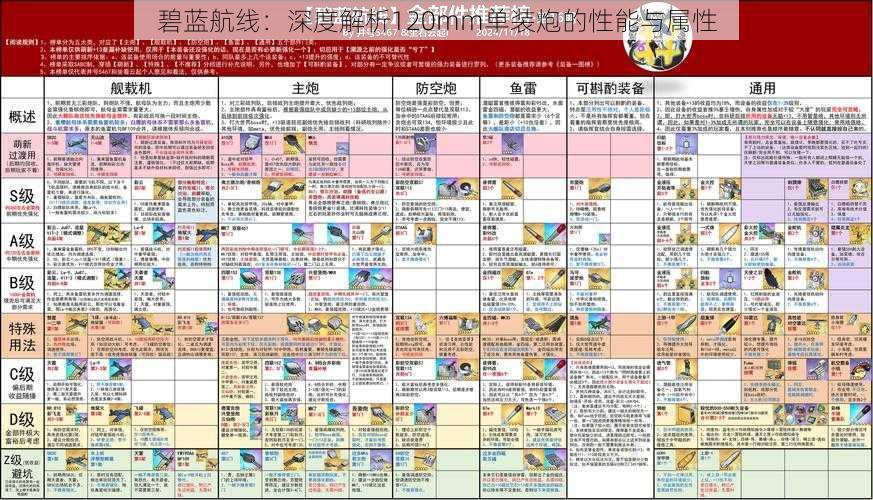 碧蓝航线：深度解析120mm单装炮的性能与属性