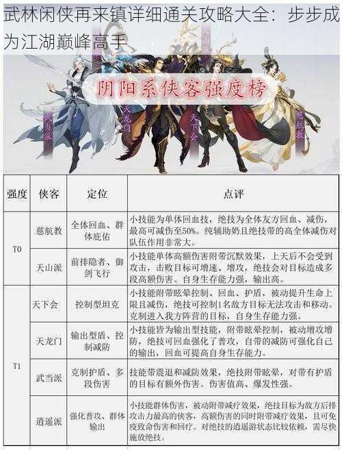 武林闲侠再来镇详细通关攻略大全：步步成为江湖巅峰高手