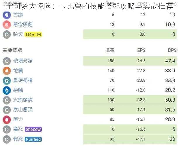 宝可梦大探险：卡比兽的技能搭配攻略与实战推荐