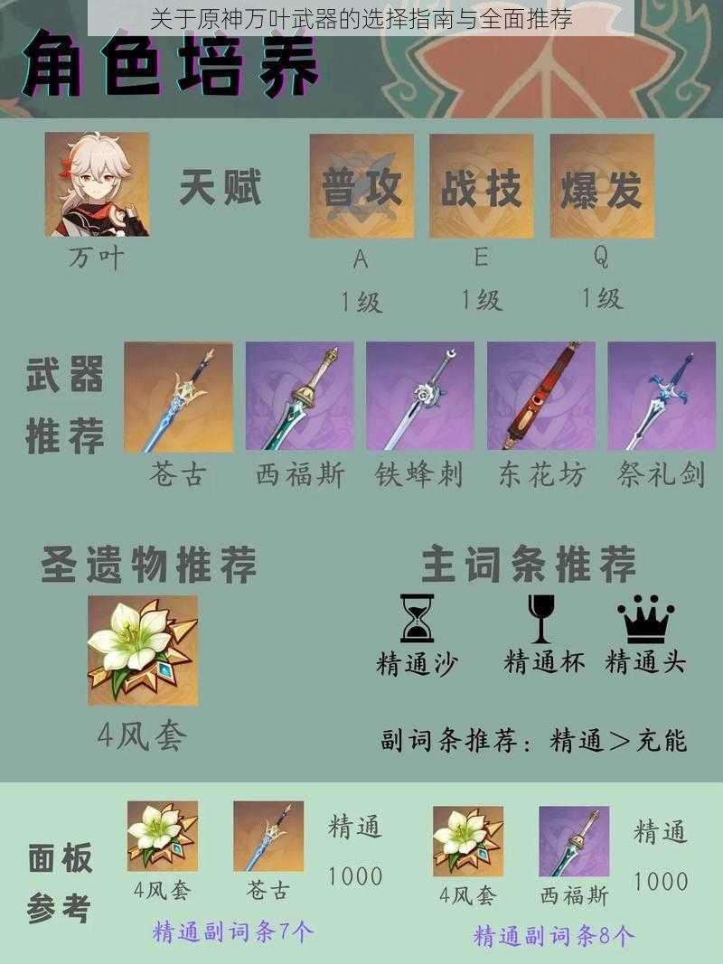 关于原神万叶武器的选择指南与全面推荐