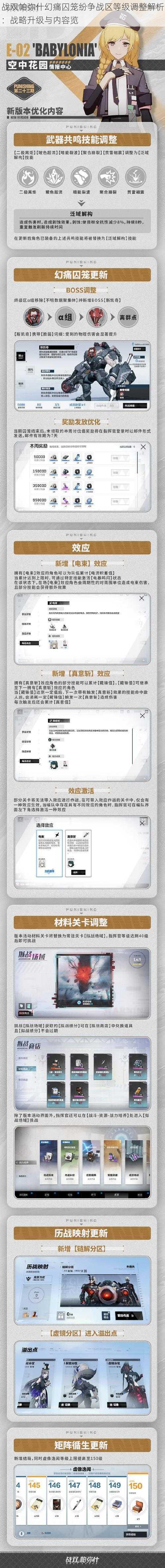 战双帕弥什幻痛囚笼纷争战区等级调整解析：战略升级与内容览